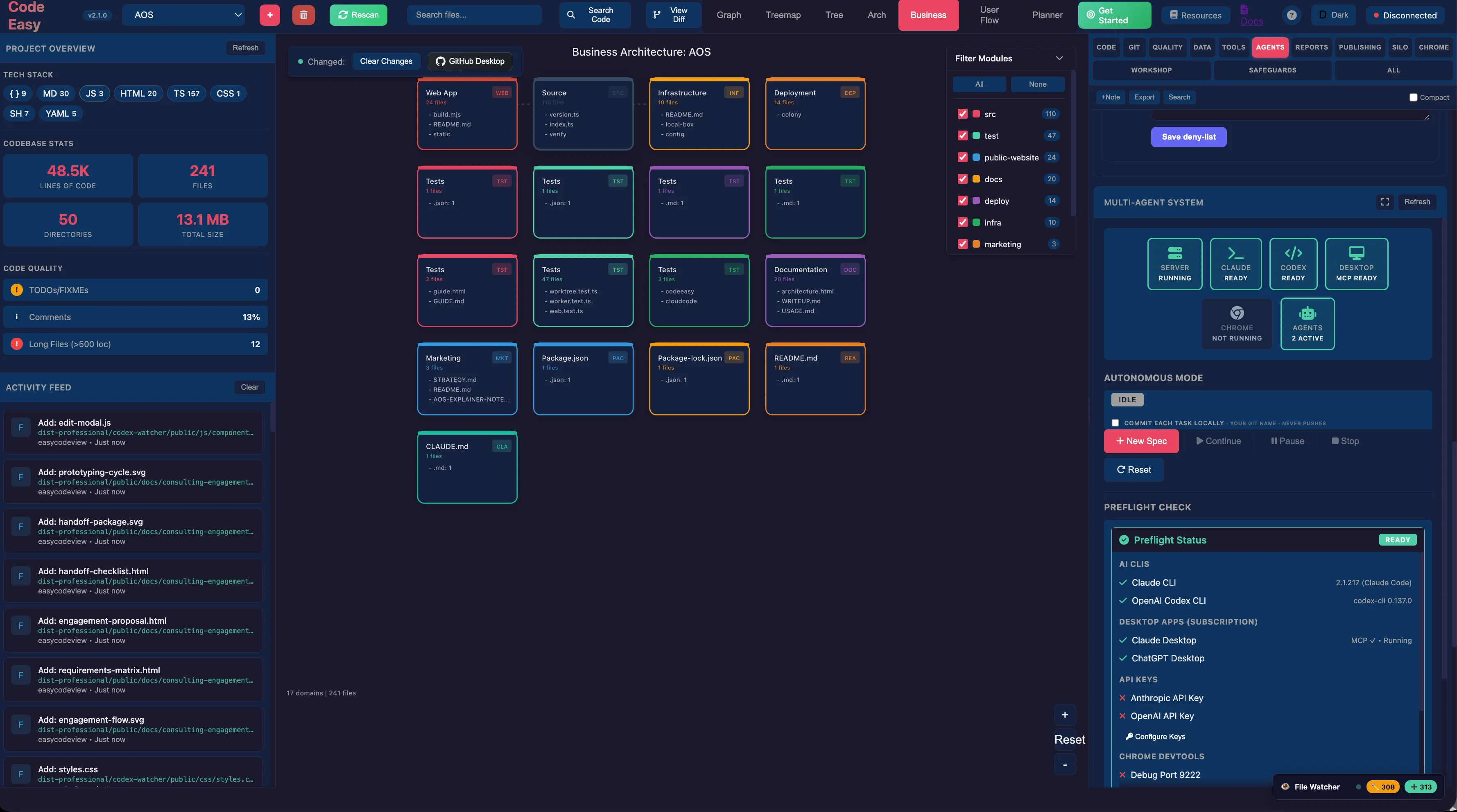 CodeEasy's business-architecture view of the AOS codebase — 48.5K lines across 241 files mapped into modules, with a multi-agent system panel showing Server, Claude, Codex and Desktop-MCP all ready, an autonomous-mode control, a live preflight check, and tabs for Workshop, Safeguards, Silo and Publishing.