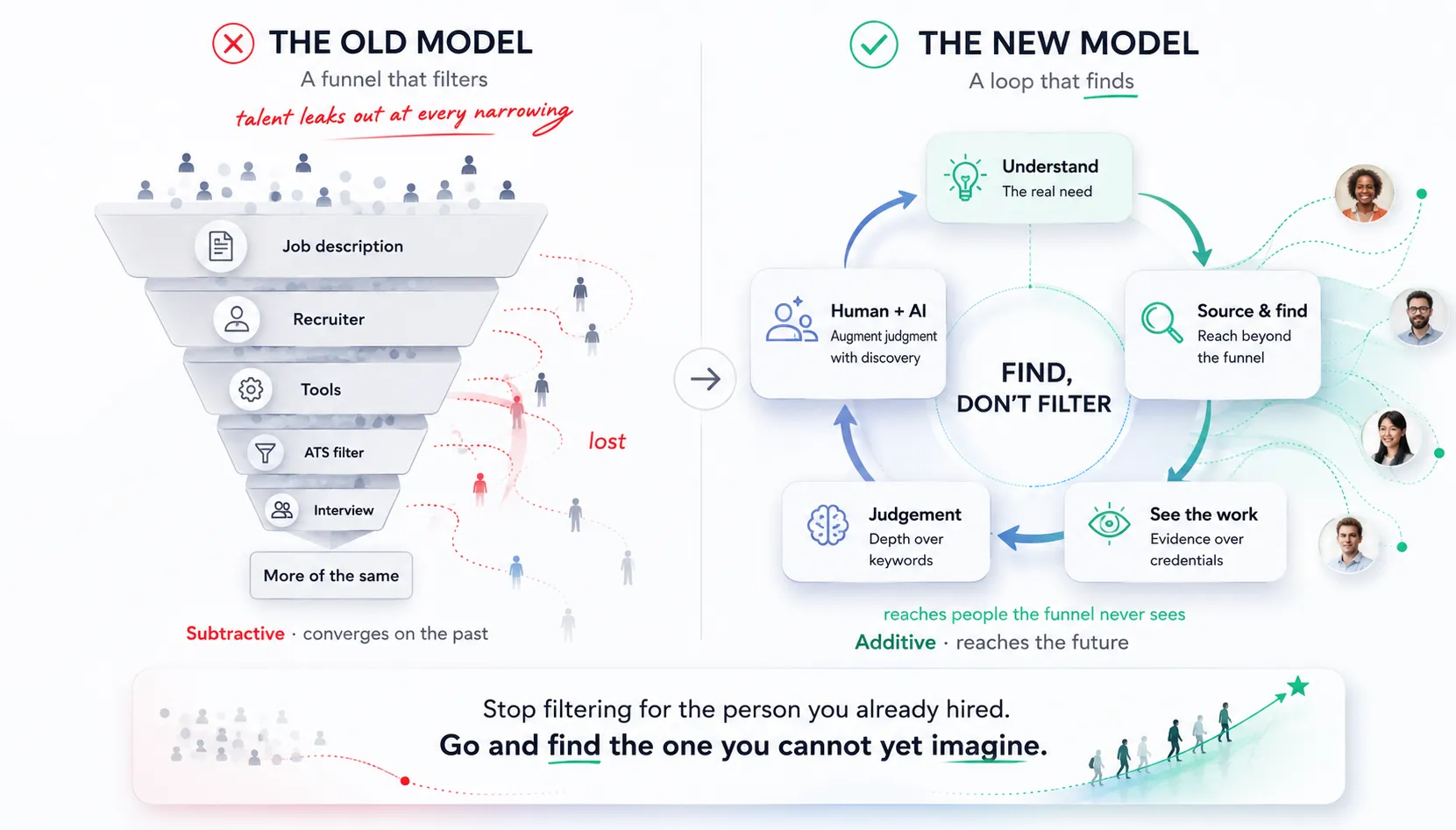 Stop filtering, start finding — the shift from subtractive funnel to additive search.
